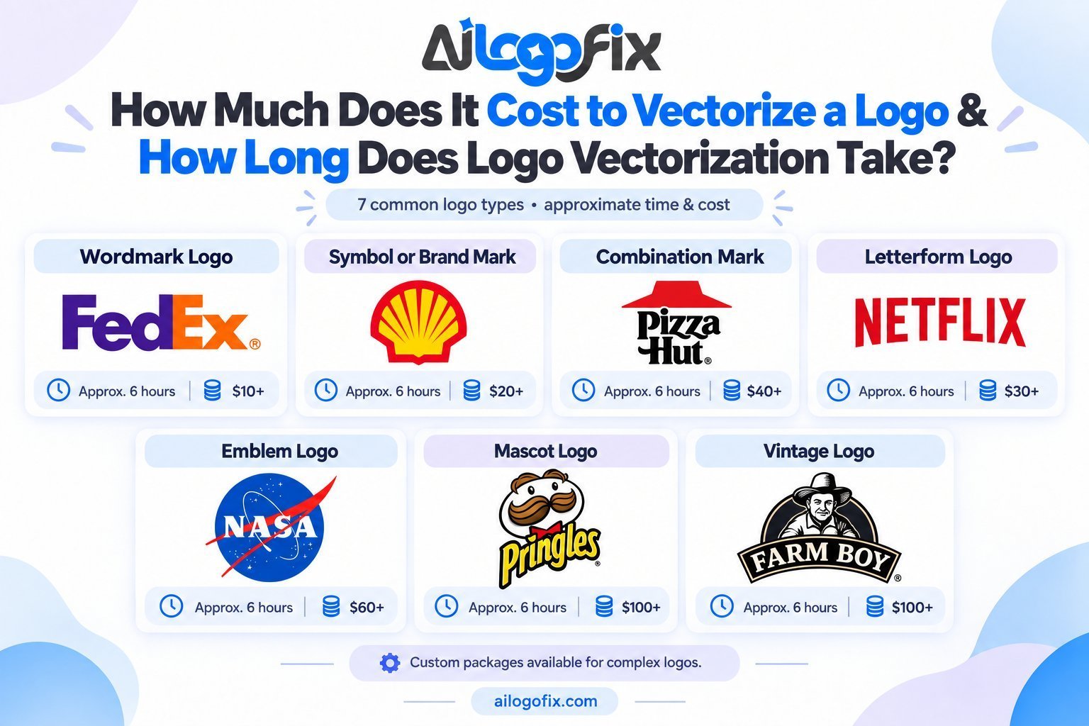 Cost to vectorize a logo pricing guide comparing service tiers