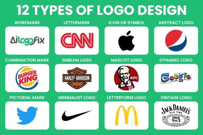 12 Types of Logo Design: A Complete Guide to Choosing the Right Logo for Your Brand