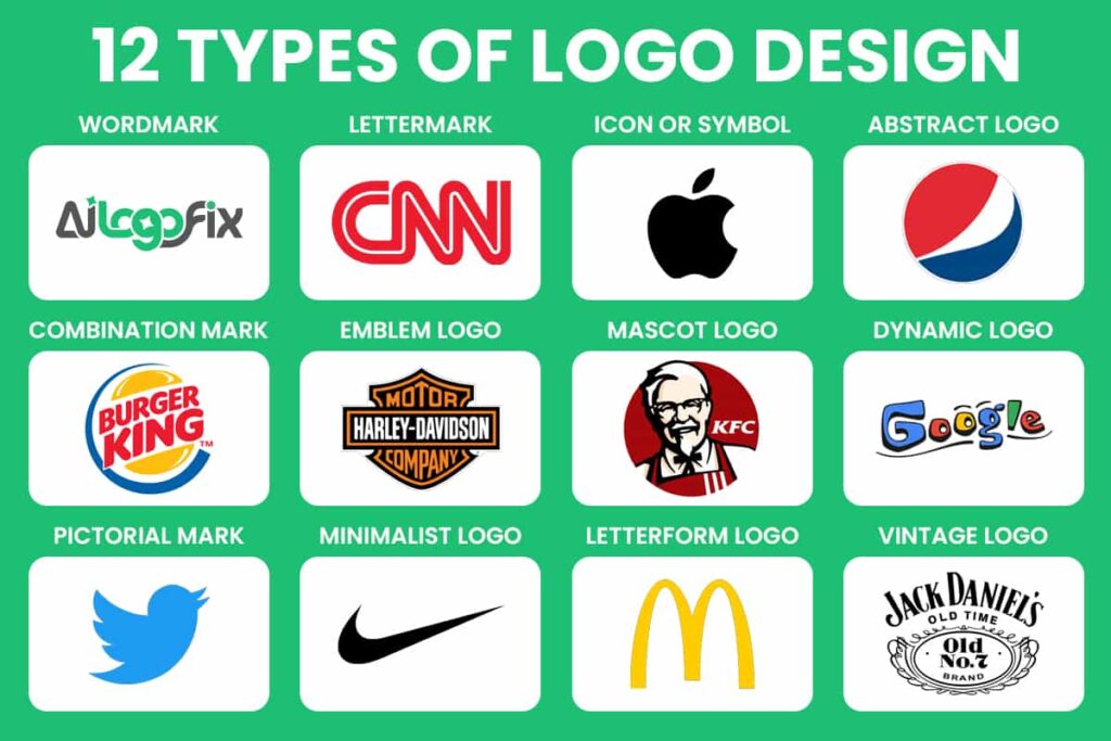 Types of logo design - Types of Logo Design: 9 Best Styles Explained Simply