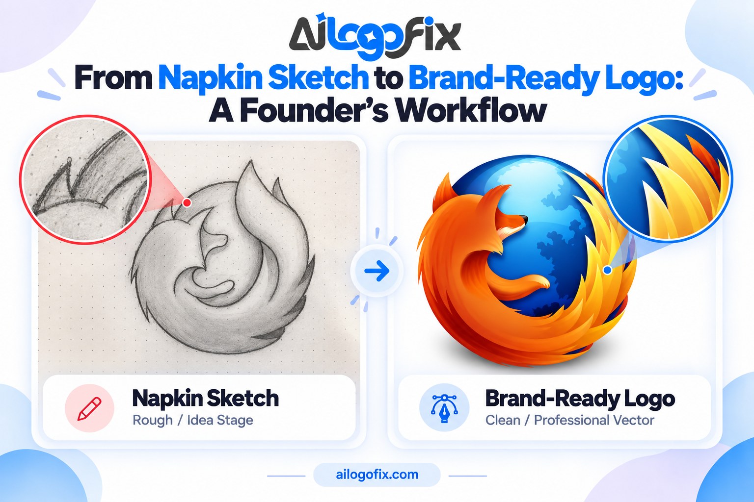 Napkin sketch to logo - Napkin Sketch to Logo: The Founder's Proven Workflow