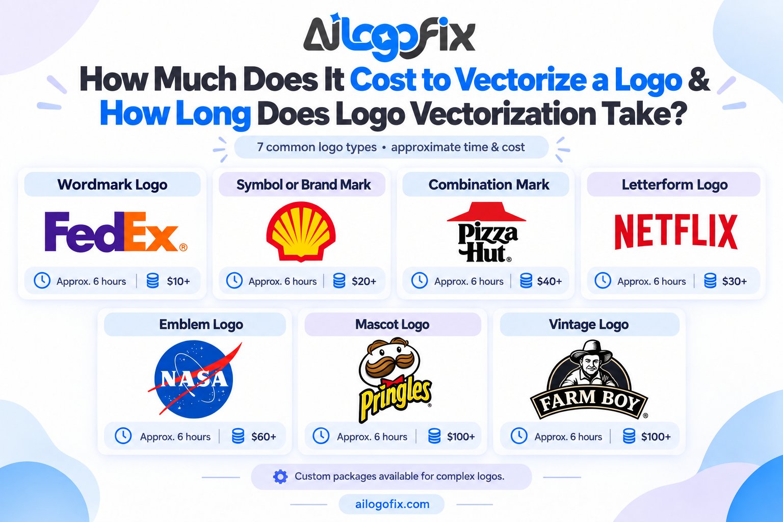 Cost to vectorize a logo - Cost to Vectorize a Logo: 2026 Pricing Guide