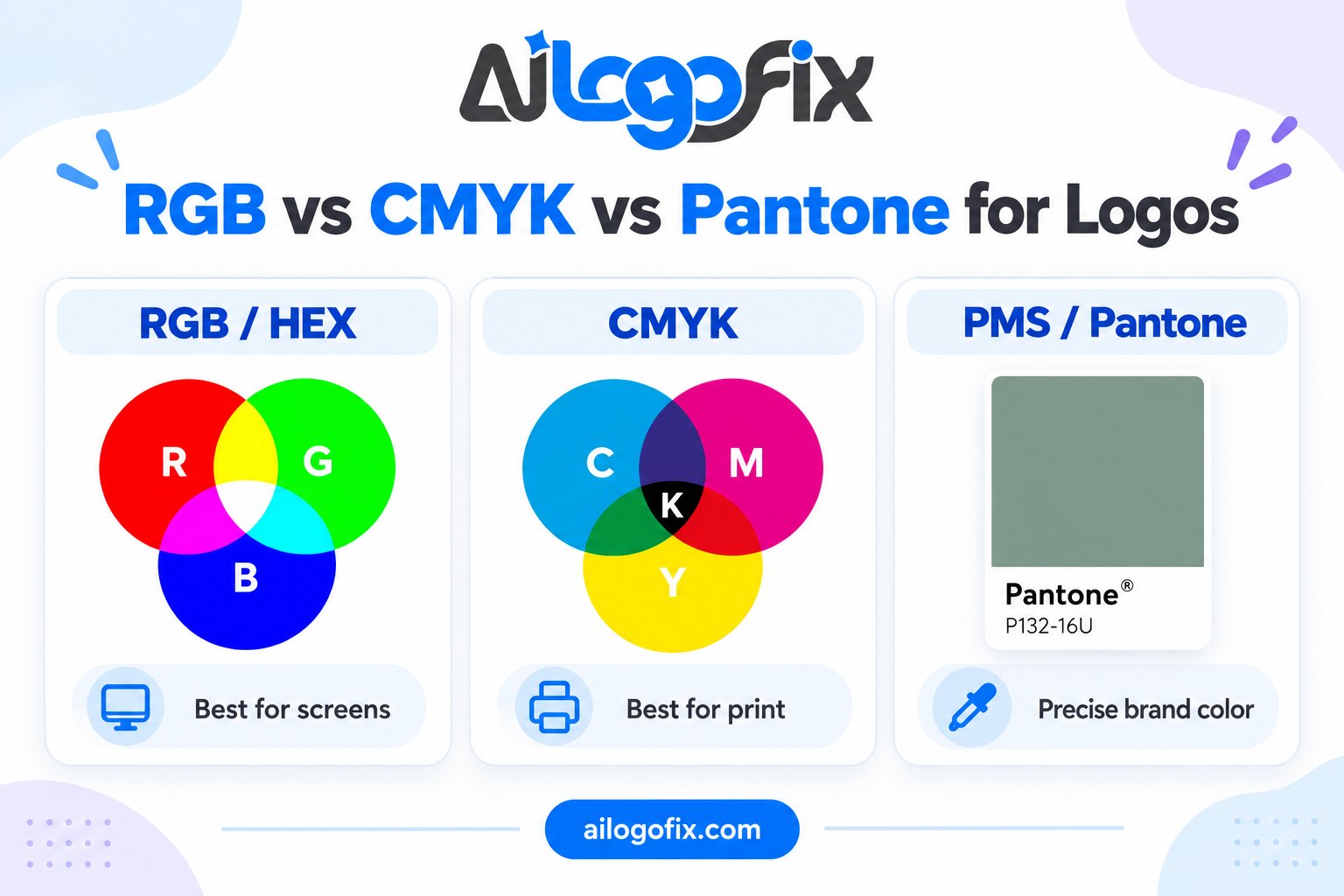 RGB versus CMYK color modes in professional logo files