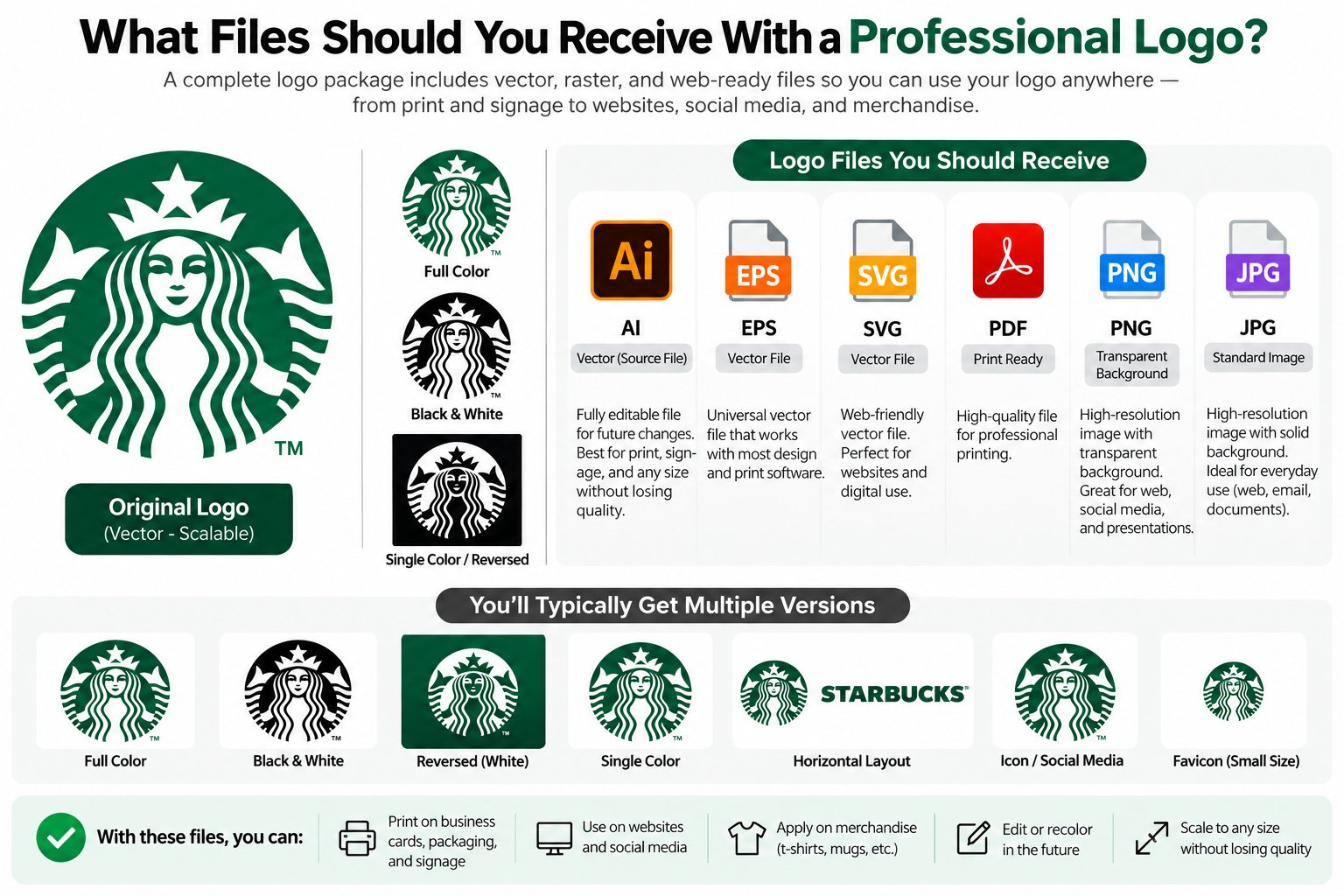 Professional logo files - Professional Logo Files: 8 Essential Formats You Need